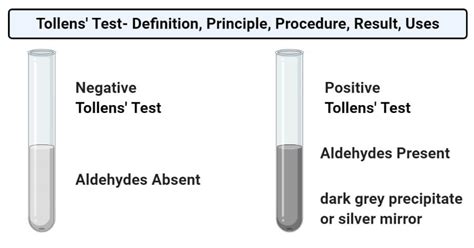 Tollens Test .